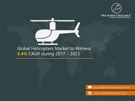 Helicopter Market: Industry Analysis and Forecast 2023.